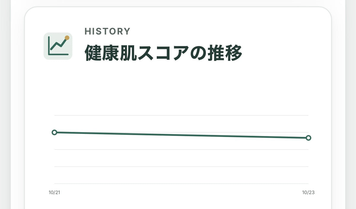健康肌ランクとマイル制度の説明画面